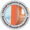 THERMO - Decreases thermal conductivity